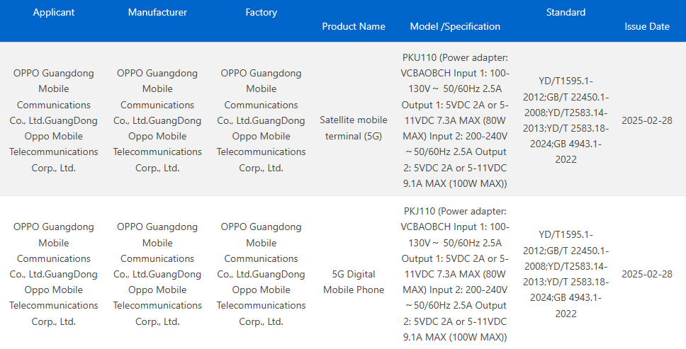 Find X8 Ultra 3C Certification