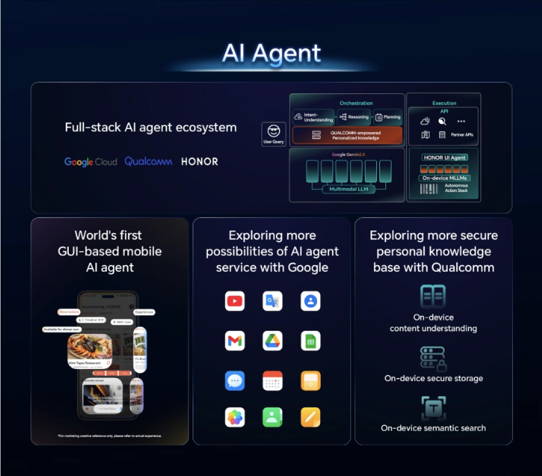 AI Agent Ecosystem