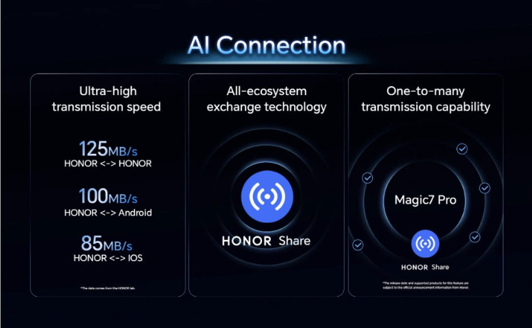 Ultra-Fast AI-Powered Data