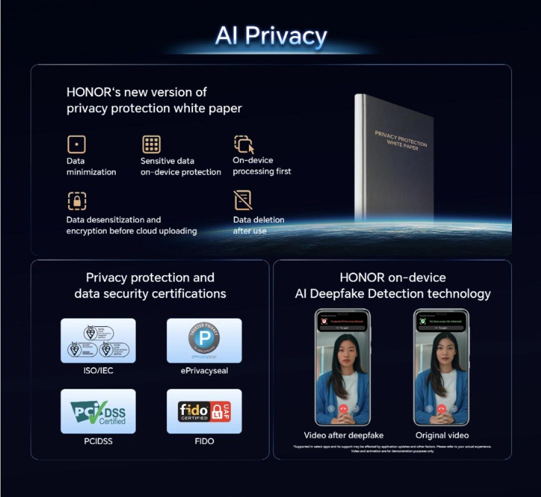 AI Privacy & Security